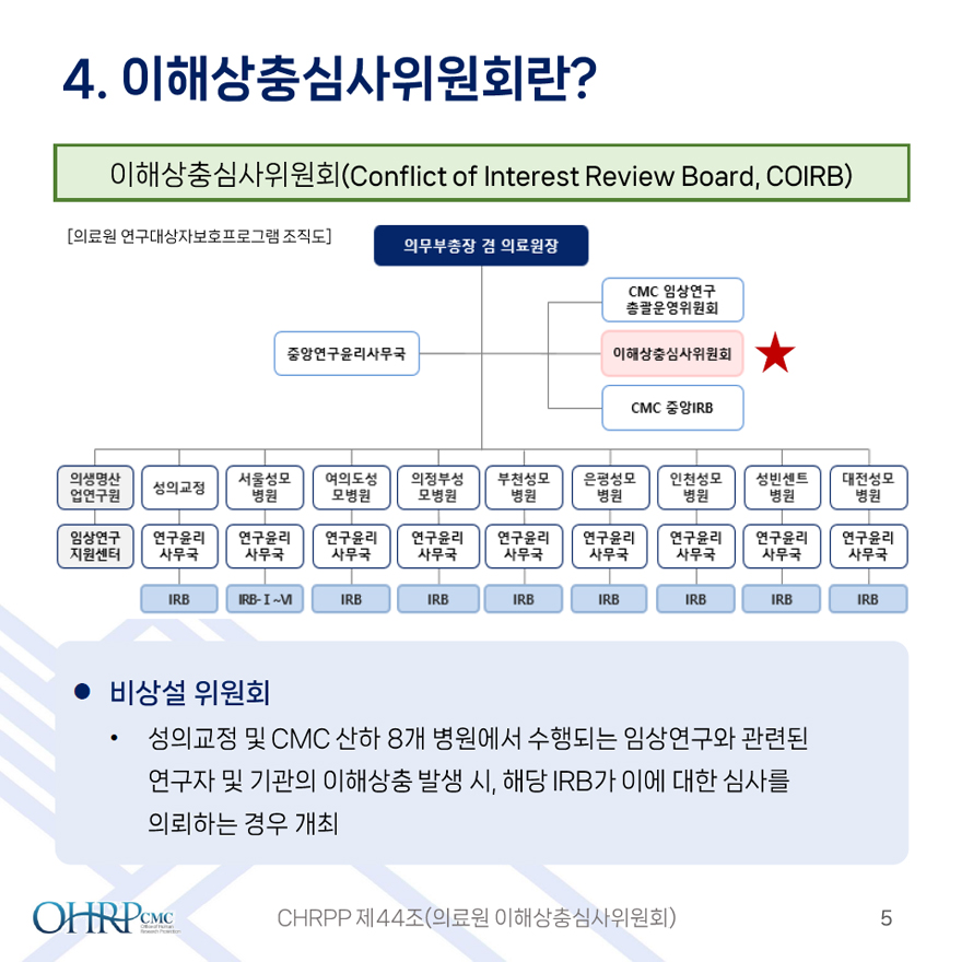 4.이해상충심사위원회란?,
											이해상충심사위원회(Conflict of Interest Review Board, COIRB), 의료원 연구대상자 보호프로그램 조직도,
											의무부총장 겸 의료원장 밑으로, 중앙연구윤리사무국, CMC임상연구 총괄운영위원회, 이해상충심사위원회, CMC 중앙 IRB,
											의생명산업연구원 밑으로, 임상연구지원센터 옆으로,
											성의교정 밑으로, 연구윤리사무국 밑으로, IRB 옆으로,
											서울성모병원 밑으로, 연구윤리사무국 밑으로, IRB-1~5 옆으로,
											여의도성모병원 밑으로, 연구윤리사무국 밑으로, IRB 옆으로,
											의정부성모병원 밑으로, 연구윤리사무국 밑으로, IRB 옆으로,
											부천성모병원 밑으로, 연구윤리사무국 밑으로, IRB 옆으로,
											은평성모병원 밑으로, 연구윤리사무국 밑으로, IRB 옆으로,
											인천성모병원 밑으로, 연구윤리사무국 밑으로, IRB 옆으로,
											성빈센트병원 밑으로, 연구윤리사무국 밑으로, IRB 옆으로,
											대전성모병원 밑으로, 연구윤리사무국 밑으로, IRB,
											비상 위원회, 성의교정 및 CMC 산하 8개 병원에서 수행되는 임상연구와 관련된 연구자 및 기관의 이해상충 발생 시, 해당 IRB가 이에 대한 심사를 의뢰하는 경우 개최