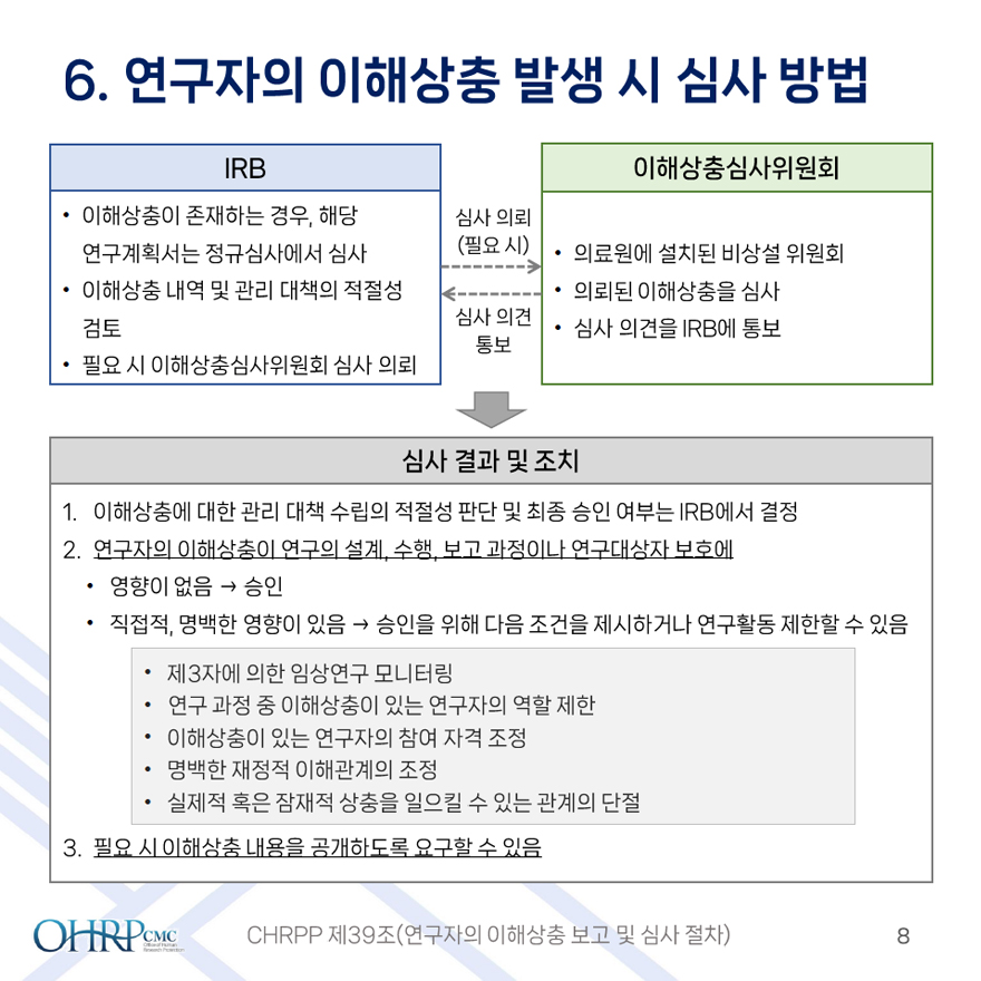 6.연구자의 이해상충 발생 시 심사 방법,
											IRB,
											- 이해상충이 존재하는 경우, 해당 연구계획서는 정규심사에서 심사,
											- 이해상충 내역 및 관리 대책의 적절성 검토,
											- 필요 시 이해상충심사위원회 심사 의뢰,
											심사 의뢰(필요 시) / 이해상충심사위원회 쪽으로,
											이해상충심사위원회,
											- 의료원에 설치된 비상설위원회,
											- 의뢰된 이해상충을 심사,
											- 심사 의견을 IRB에 통보,
											심사 의견 통보 / IRB쪽으로,
											심사 결과 및 조치,
											1.이해상충에 대한 관리 대책 수립을 적절성 판단 및 최종 승인 여부는 IRB에서 결정,
											2.연구자의 이해상충이 연구의 설계, 수행, 보고 과정이나 연구대상자 보호에,
											- 영향이 없음 / 승인,
											- 직접적, 명백한 영향이 있음 / 승인을 위해 다음 조건을 제시하거나 연구활동 제한할 수 있음,
											* 제3자에 의한 임상연구 모니터링,
											* 연구 과정 중 이해상충이 있는 연구자의 역할 제한,
											* 이해상충이 있는 연구자의 참여 자격 조정,
											* 명백한 재정적 이해관계의 조정,
											* 실제적 혹은 잠재적 상충을 일으킬 수 있는 관계의 단절,
											3.필요 시 이해상충 내용을 공개하도록 요구할 수 있음